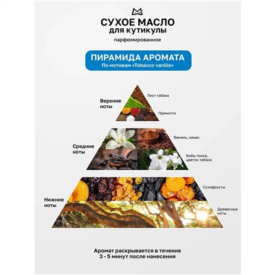 Manita Professional Масло сухое для ногтей и кутикулы парфюмированное, Tobacco & Vanilla, 15 мл