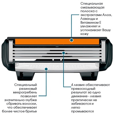 Комплект для бритья DORCO PACE-3 (Ручка +7 кассет Pace-7, Pace-6, Pace-4. Pace-3) ВЫГОДА 10%