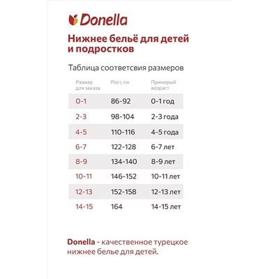 Трусы для девочки 5шт. Donella