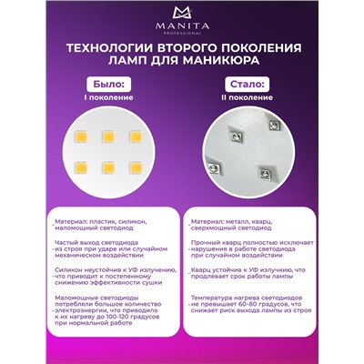 Manita Professional Светодиодная лампа для маникюра LED/UV SUN 1 48 Вт, розовый